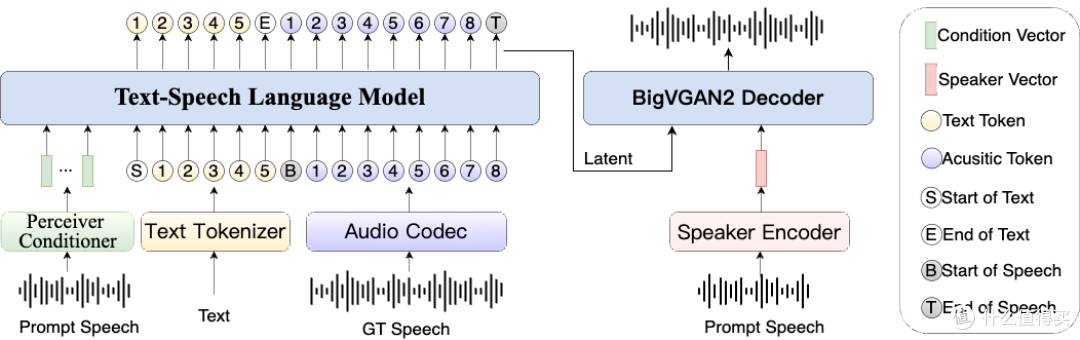 B 站开源 IndexTTS！文本转语音 + 声音克隆，教你 NAS 上部署